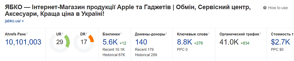 данные по ключам из ahrefs